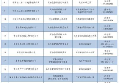 【社招】中核集团2023年所属成员单位纪检干部集中社会招聘公告