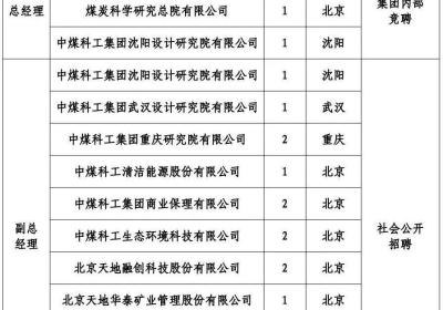 【社招】中国煤科二级企业领导岗位公开招聘