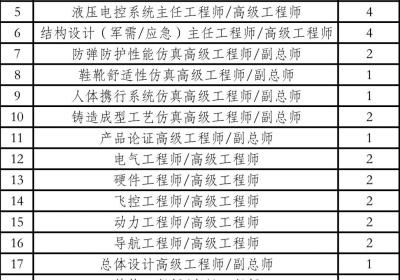 【社招】新兴际华（北京）智能装备技术研究院有限公司社会公开招聘公告