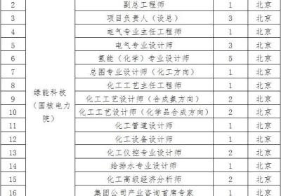 【社招】国家电投绿能科技（国核电力院）招聘公告