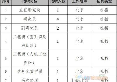 【校招+社招】新兴际华科技集团有限公司所属研究院公开招聘