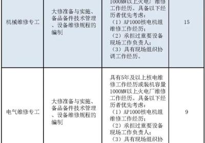 【社招】国家电投旗下核电公司公开招聘